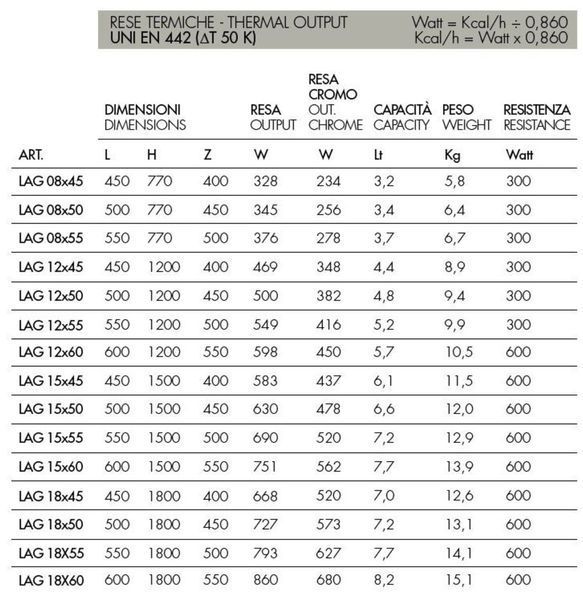 Полотенцесушитель Scirocco H Laguna scirocco-h-laguna-770 фото
